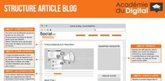 Digital Marketing : 10 éléments indispensables pour un article de #blog réussi