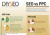 Digital Marketing : 12 Amazing SEO Infographics