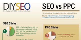 Digital Marketing : 12 Amazing SEO Infographics