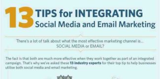 Digital Marketing : 13 Tips for integrating Social Media and Email Marketing #infographic
