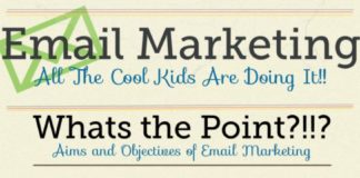 Digital Marketing : 21 insightful social media infographics