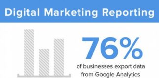 Digital Marketing : 30 Cheatsheets & Infographics For Digital Marketers