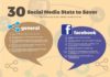 Digital Marketing : 30 Social Media Stats to Savor – #Infographic
