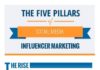 Digital Marketing : 5 Pillars of Social Media Influencer Marketing