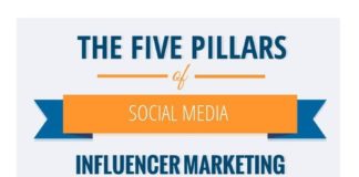 Digital Marketing : 5 Pillars of Social Media Influencer Marketing