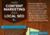 Digital Marketing : 6 Content Marketing Infographics You Must Read