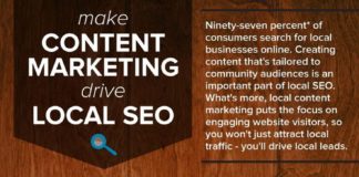 Digital Marketing : 6 Content Marketing Infographics You Must Read
