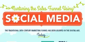Digital Marketing : 6 Steps to Nurturing the Sales Funnel with Social Media