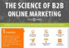 Digital Marketing : 6 Tips for Better B2B Marketing (Infographic)