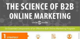 Digital Marketing : 6 Tips for Better B2B Marketing (Infographic)