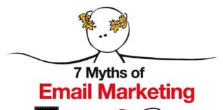 Digital Marketing : 7 Myths of Email Marketing (Infographic)