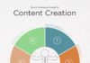 Digital Marketing : 8 Content Marketing Infographics Every Marketer Must Bookmark