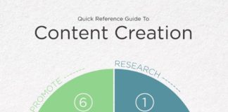 Digital Marketing : 8 Content Marketing Infographics Every Marketer Must Bookmark