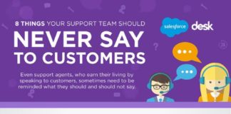 Digital Marketing : 8 Things Your Customer Support Should Never Say