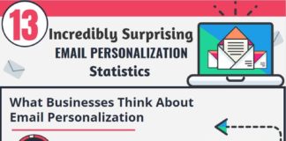 Digital Marketing : 82% of Marketers Report Increased Open Rates Through Email Personalization (INFOGRAPHIC)
