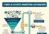 Digital Marketing : AI Technology: 5 Innovative Ways to Boost Your Marketing Automation Efforts