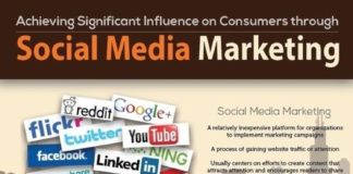 Digital Marketing : Achieving Influence Through Social Media Marketing # Infographic #socialmedia #s…