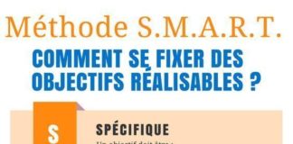 Digital Marketing : Atteindre ses objectifs sans effort (ou presque) avec la méthode S.M.A.R.T
