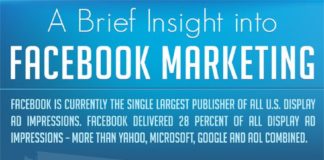Digital Marketing : Ausblick: Facebook Marketing in 2012 (Infografik)