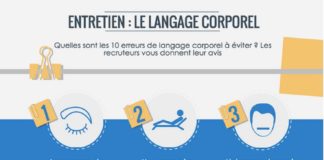 Digital Marketing : Bengio Consulting on