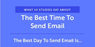 Digital Marketing : Best Time to Send Email Backed By 14 Data-Driven Studies