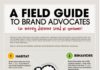 Digital Marketing : Brand Advocates