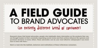 Digital Marketing : Brand Advocates
