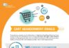 Digital Marketing : Cart Abandonment Emails: Trends and Opportunities #Infographic