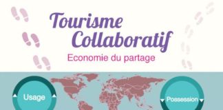 Digital Marketing : Comment organiser ses vacances de A à Z grâce à l’économie collaborative ?