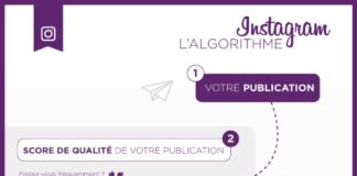 Digital Marketing : Comprendre l'algorithme d'instagram