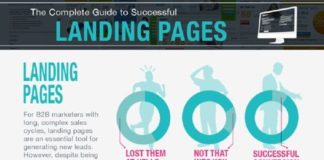 Digital Marketing : Content marketing infographic: The Complete Guide to Landing Pages. A non-tradit…