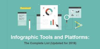 Digital Marketing : Creating Infographics Is Easier With These 100+ Tools And Platforms