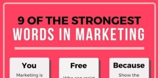 Digital Marketing : Creative Resumes, Professional Printable Editable Template BUNDLE | Ms Word | Professional Resume Design | Modern cv | EASTER