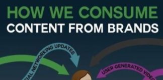 Digital Marketing : Design Infographic Inspiration Small Businesses 57 Ideas