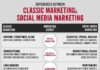 Digital Marketing : Diferences between Classic Marketing & Social Media Marketing #infographic