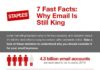 Digital Marketing : Digital Marketing : 7 Fast Facts: Why Email Is Still King