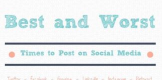 Digital Marketing : Digital Marketing Course