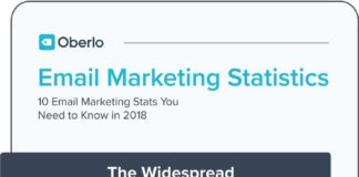 Digital Marketing : Digital Marketing : Email Marketing statistics Infographic