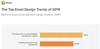 Digital Marketing : Digital Marketing : Litmus