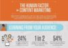 Digital Marketing : Digital Marketing : The human factor in content marketing #socialmedia #marketing #infographic
