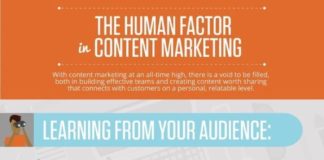 Digital Marketing : Digital Marketing : The human factor in content marketing #socialmedia #marketing #infographic
