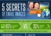 Digital Marketing : Digital Marketing : Top Ten Tips for Using #Email #Images www.digitalinform…