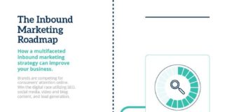 Digital Marketing : Digital Marketing : the inbound marketing roadmap