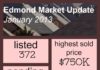 Digital Marketing : Edmond real estate market infographic January 2013