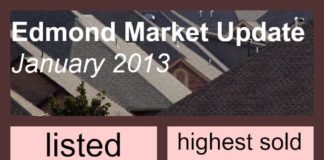 Digital Marketing : Edmond real estate market infographic January 2013