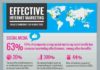 Digital Marketing : Effective Internet Marketing #Infographic