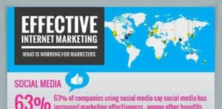 Digital Marketing : Effective Internet Marketing #Infographic