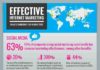 Digital Marketing : Effective Internet Marketing #Infographic #internetmarketing