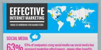 Digital Marketing : Effective Internet Marketing #Infographic #internetmarketing
