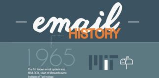 Digital Marketing : Email History #infographic